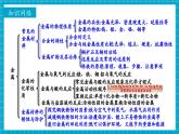【新教材新课标】鲁教版化学九年级下册第九单元单元复习 金属（课件+分层练习）