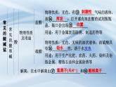 新人教版初中九年級下冊化學 第十單元常見的酸堿鹽復習課件