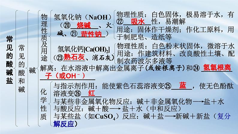 新人教版初中九年级下册化学 第十单元常见的酸碱盐复习课件第6页