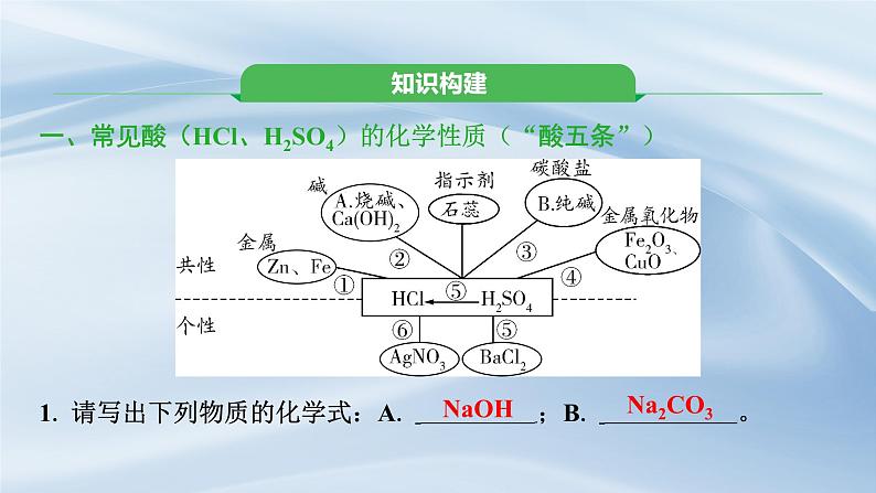 新人教版初中九年级下册化学 第十单元  常见的酸、碱、盐  复习课件第2页