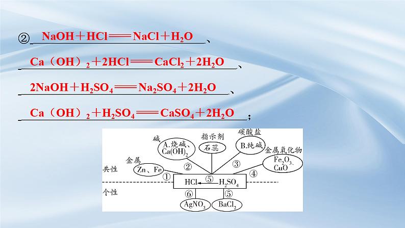 新人教版初中九年级下册化学 第十单元  常见的酸、碱、盐  复习课件第4页