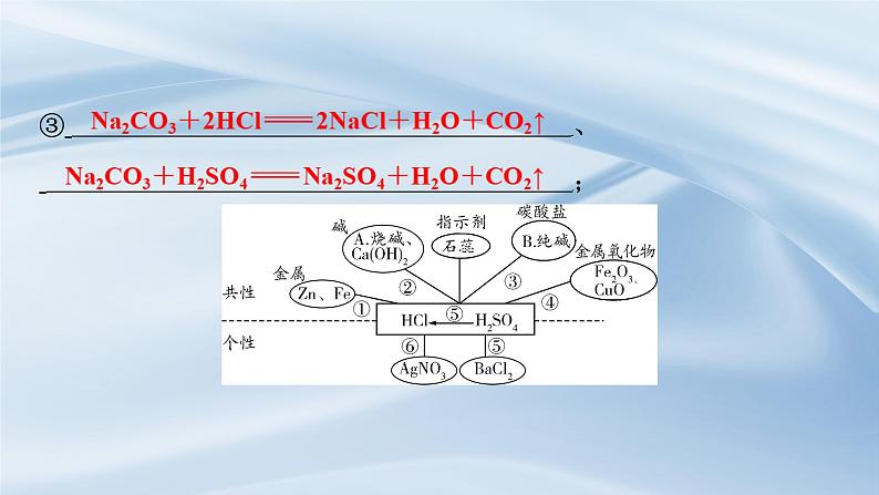 新人教版初中九年级下册化学 第十单元  常见的酸、碱、盐  复习课件第5页