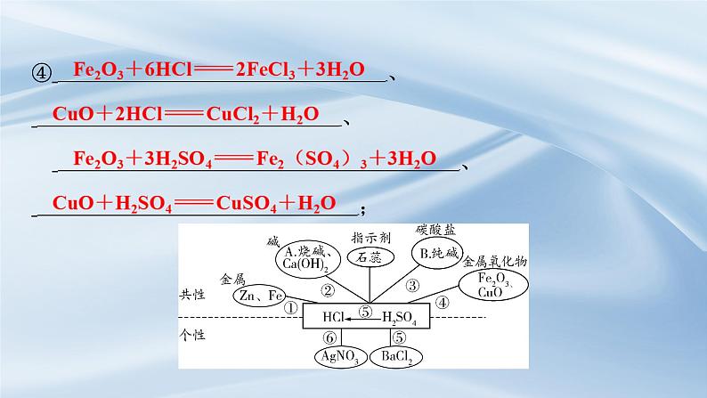 新人教版初中九年级下册化学 第十单元  常见的酸、碱、盐  复习课件第6页