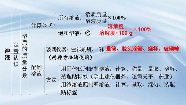 新人教版初中九年级下册化学 第九单元溶液 复习课件第6页