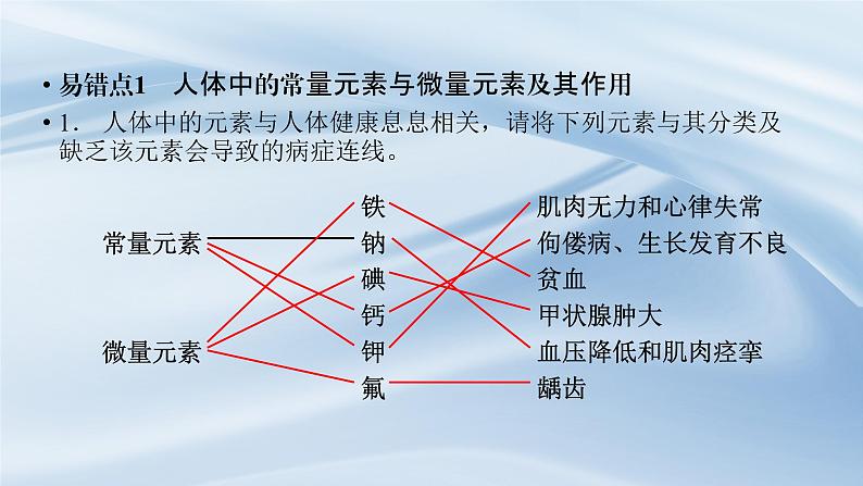 新人教版九年级下册化学第十一单元化学与社会复习课件第8页