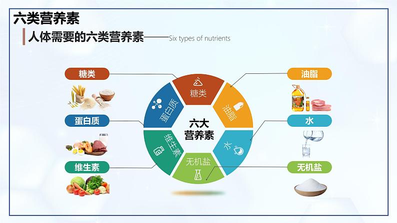 11.1 化学与人体健康（第2课时）-初中化学九年级下册同步教学课件（人教版2024）第5页