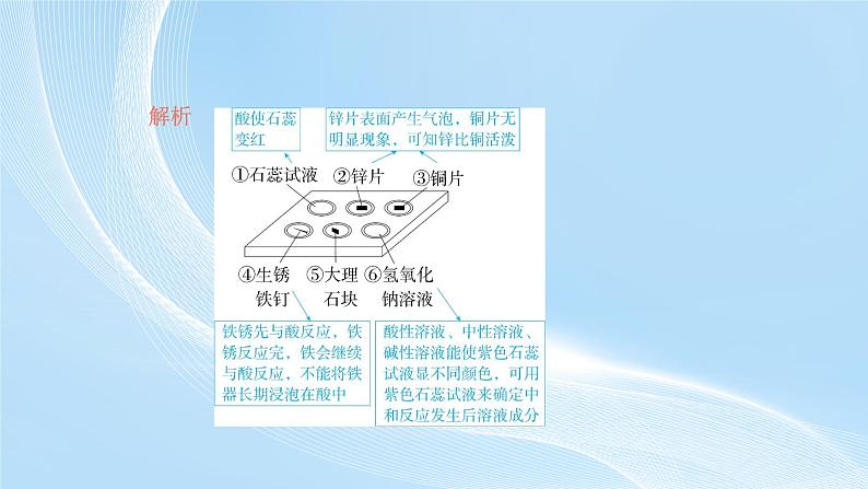 新人教版初中九年级下册化学 实验活动8常见酸、碱的化学性质课件第6页