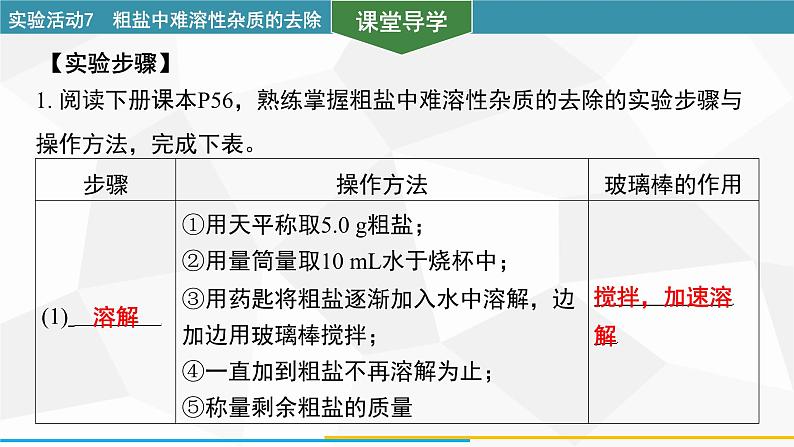 新人教版初中化学 第九单元实验活动7 粗盐中难溶性杂质的去除 课件第4页