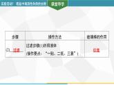 新人教版初中化學(xué) 第九單元實(shí)驗(yàn)活動(dòng)7 粗鹽中難溶性雜質(zhì)的去除 課件