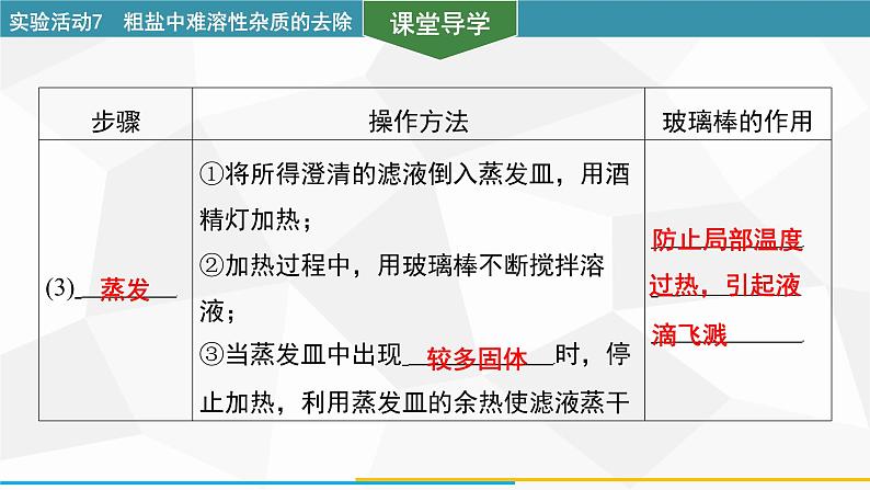 新人教版初中化学 第九单元实验活动7 粗盐中难溶性杂质的去除 课件第6页