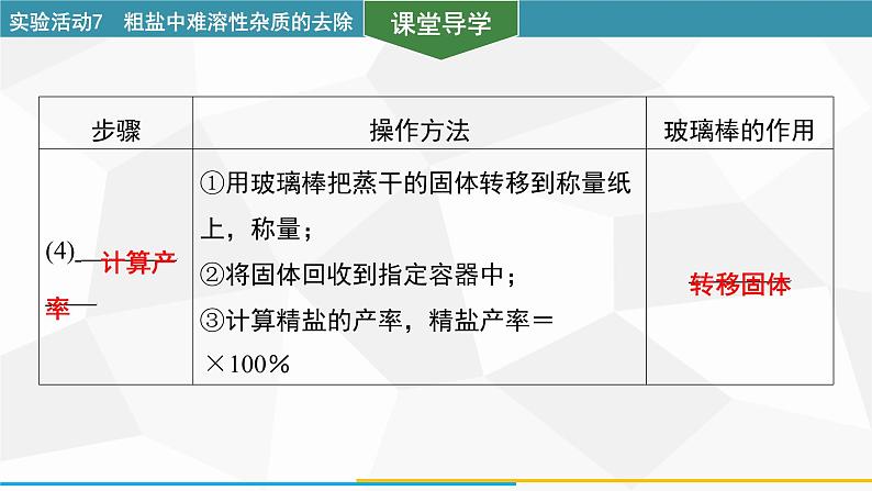 新人教版初中化学 第九单元实验活动7 粗盐中难溶性杂质的去除 课件第7页