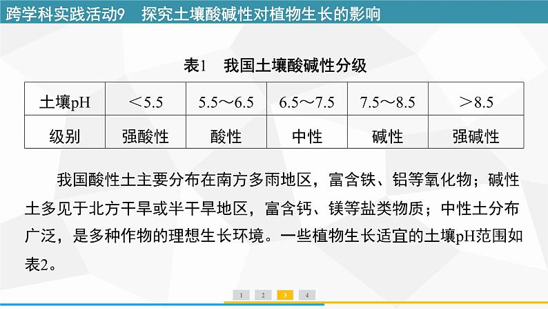 新人教版初中化学 第十单元跨学科实践活动9探究土壤酸碱性对植物生长的影响 课件第5页