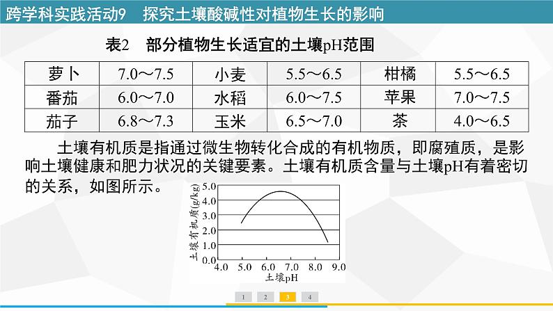 新人教版初中化学 第十单元跨学科实践活动9探究土壤酸碱性对植物生长的影响 课件第6页