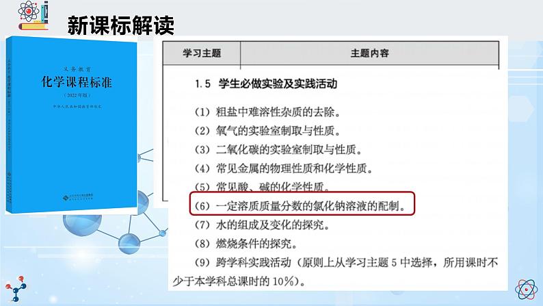 新人教版九年级下册化学 实验活动6 一定溶质质量分数的氯化钠溶液的配制 跨学科综合实践活动课件第5页