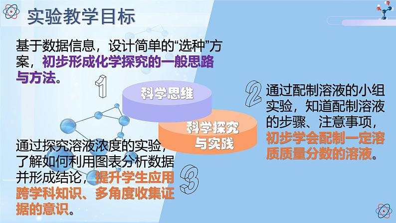 新人教版九年级下册化学 实验活动6 一定溶质质量分数的氯化钠溶液的配制 跨学科综合实践活动课件第8页