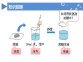 【核心素养】人教版化学九年级下册 课题2 溶解度（第1课时） 同步课件+同步教案+同步练习