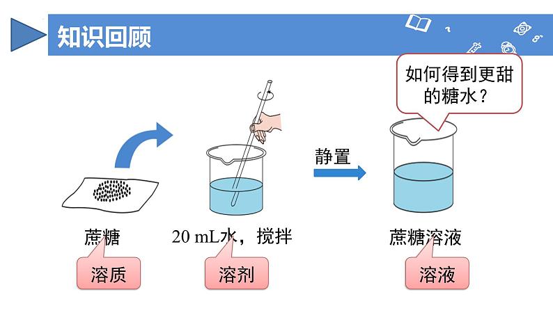 【核心素养】人教版化学九年级下册 课题2 溶解度（第1课时） 同步课件第4页