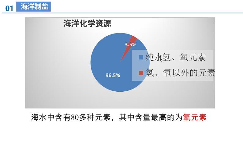 【核心素养】人教版化学九年级下册 课题3 溶质的质量分数（第3课时） 同步课件第7页