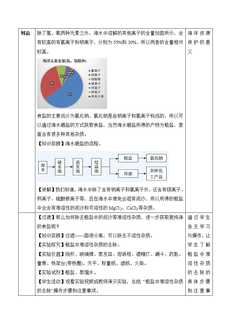 【核心素养】人教版化学九年级下册 课题3 溶质的质量分数（第3课时） 同步教案第3页