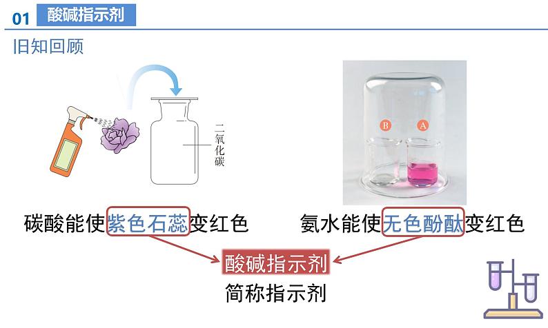 【核心素养】人教版化学九年级下册 课题1 溶液的酸碱性 同步课件第7页