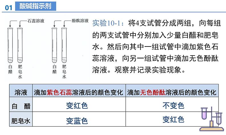 【核心素养】人教版化学九年级下册 课题1 溶液的酸碱性 同步课件第8页