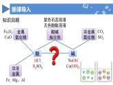 【核心素养】人教版化学九年级下册 课题2 常见的酸和碱（第3课时） 同步课件+同步教案+同步练习