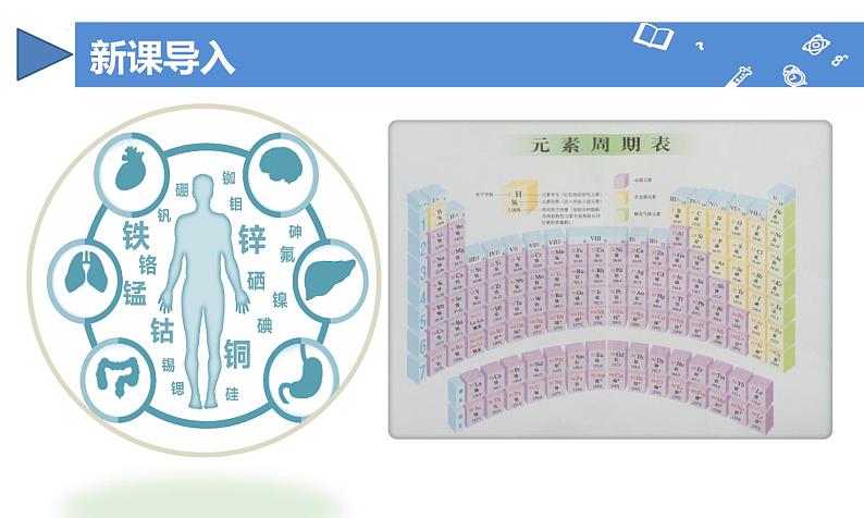 【核心素养】人教版化学九年级下册 课题1 化学与人体健康（第1课时） 同步课件第5页