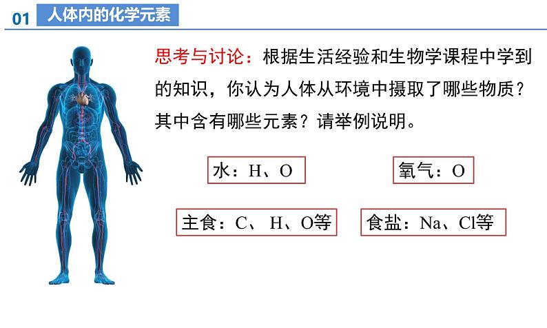 【核心素养】人教版化学九年级下册 课题1 化学与人体健康（第1课时） 同步课件第7页