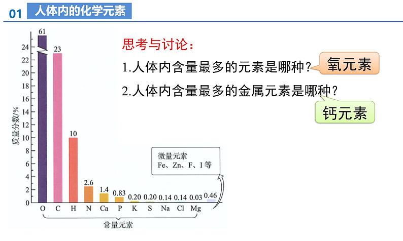 【核心素养】人教版化学九年级下册 课题1 化学与人体健康（第1课时） 同步课件第8页