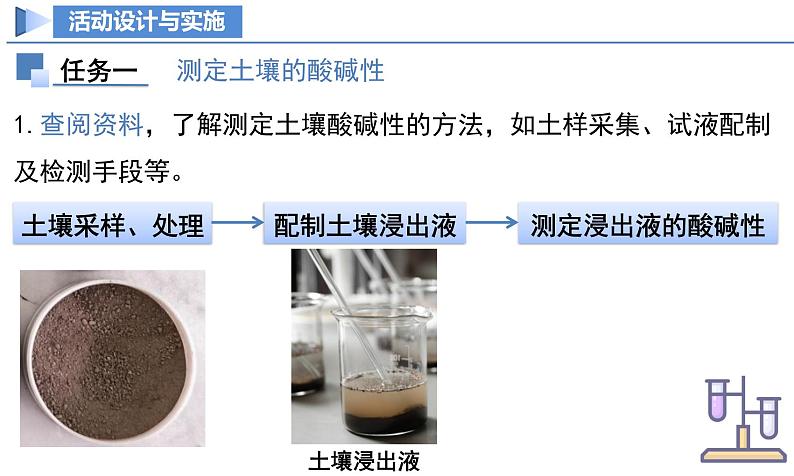 【核心素养】人教版化学九年级下册 跨学科实践活动9 探究土壤酸碱性对植物生长的影响 同步课件第4页