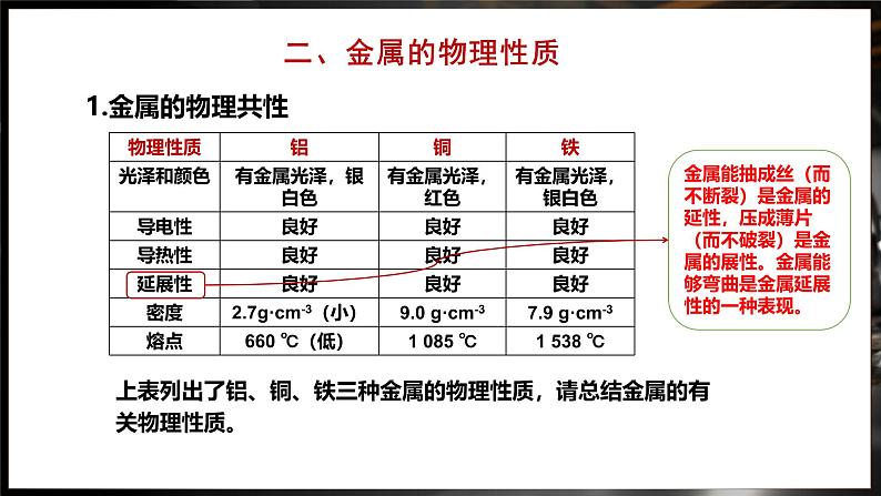 8.1 金属材料 第1课时 (课件)-2024-2025学年九年级化学人教版（2024）下册第6页