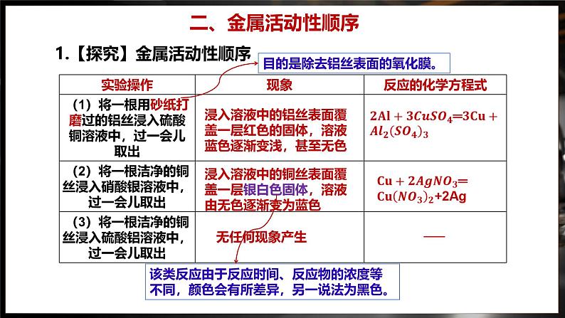 8.2 金属的化学性质 第2课时 (课件)-2024-2025学年九年级化学人教版（2024）下册第7页