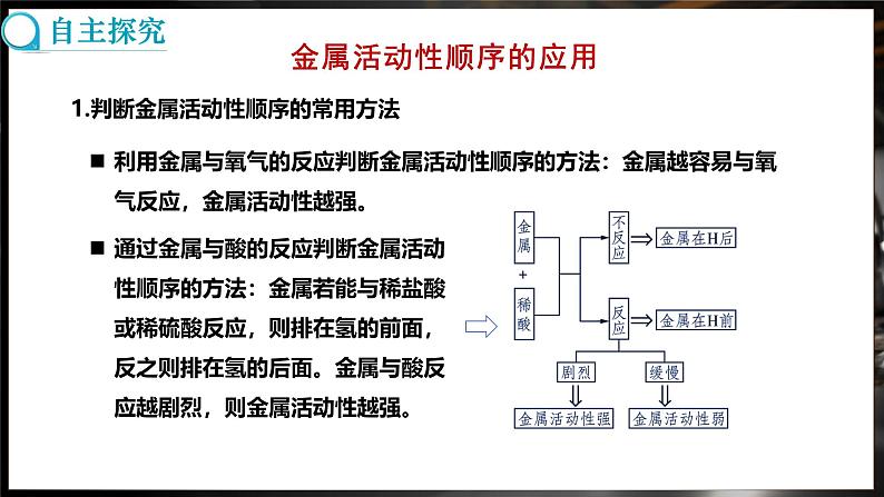 8.2 金属的化学性质 第3课时 (课件)-2024-2025学年九年级化学人教版（2024）下册第3页