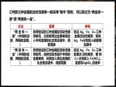 8.2 金属的化学性质 第3课时 (课件)-2024-2025学年九年级化学人教版（2024）下册
