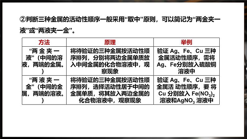 8.2 金属的化学性质 第3课时 (课件)-2024-2025学年九年级化学人教版（2024）下册第5页