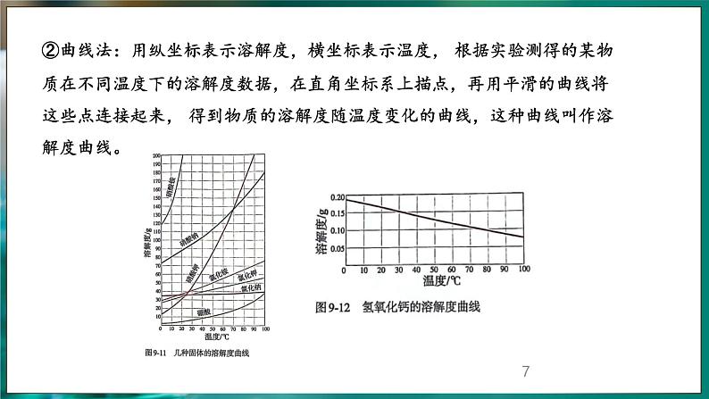 9.2 溶解度 第2课时 (课件)-2024-2025学年九年级化学人教版（2024）下册第7页