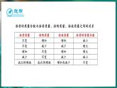 9.3 溶质的质量分数 第1课时 (课件)-2024-2025学年九年级化学人教版（2024）下册