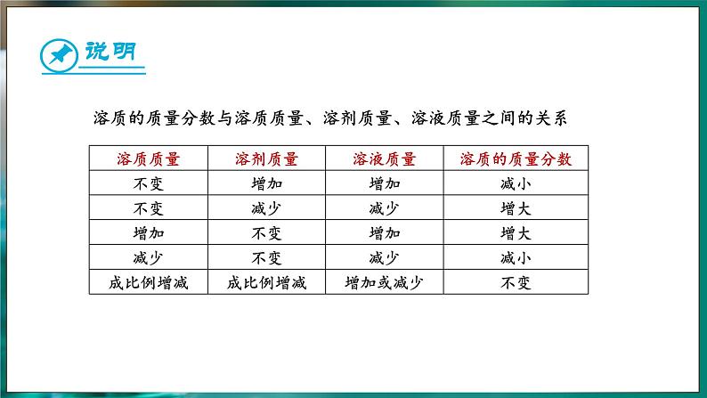 9.3 溶质的质量分数 第1课时 (课件)-2024-2025学年九年级化学人教版（2024）下册第5页