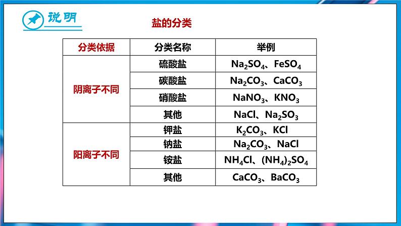 10.3 常见的盐 第1课时 (课件)-2024-2025学年九年级化学人教版（2024）下册第4页