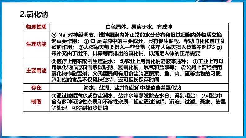 10.3 常见的盐 第1课时 (课件)-2024-2025学年九年级化学人教版（2024）下册第5页