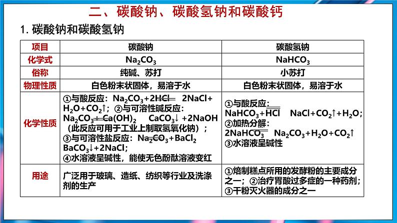 10.3 常见的盐 第1课时 (课件)-2024-2025学年九年级化学人教版（2024）下册第7页