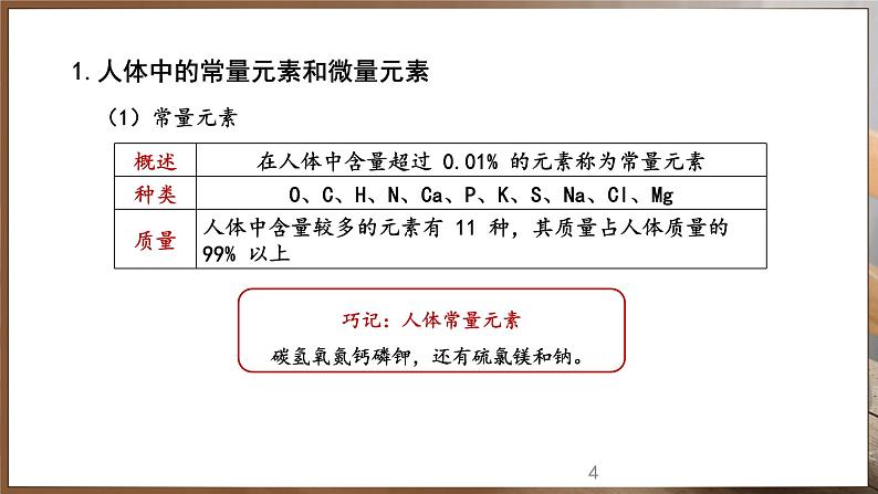 11.1 化学与人体健康 第1课时 (课件)-2024-2025学年九年级化学人教版（2024）下册第4页