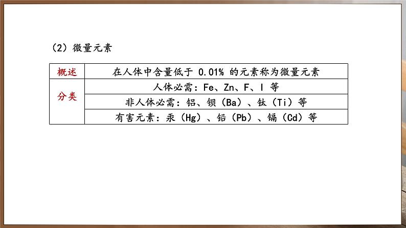 11.1 化学与人体健康 第1课时 (课件)-2024-2025学年九年级化学人教版（2024）下册第5页