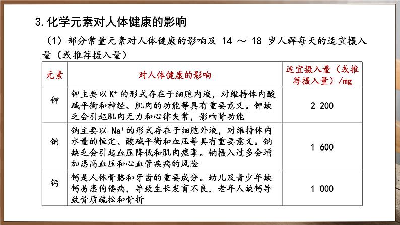 11.1 化学与人体健康 第1课时 (课件)-2024-2025学年九年级化学人教版（2024）下册第8页