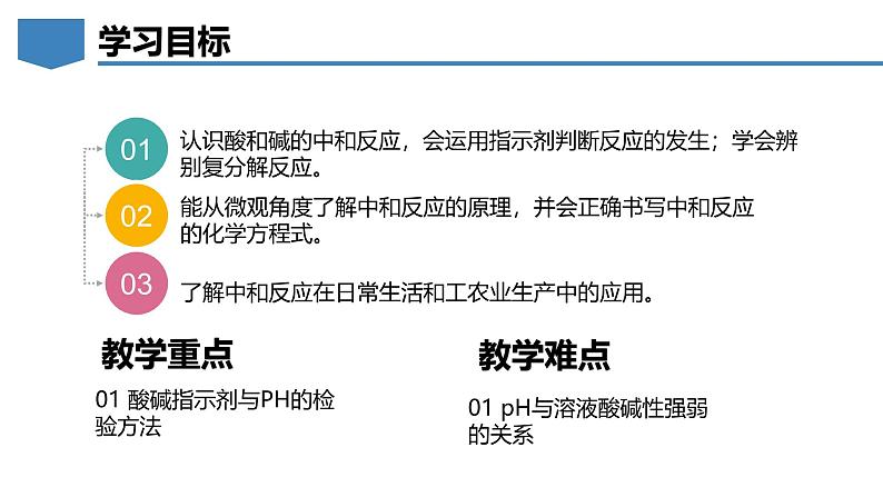 8.3 酸和碱反应-初中化学九年级下册同步教学课件（科粤版2024）第2页