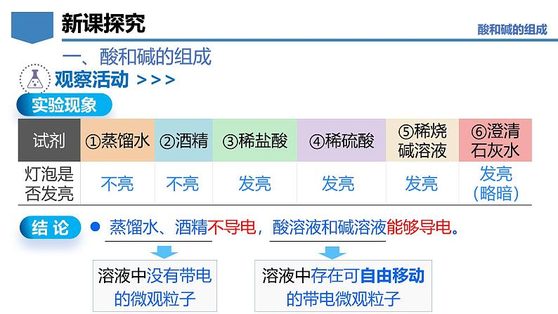 8.3 酸和碱反应-初中化学九年级下册同步教学课件（科粤版2024）第8页