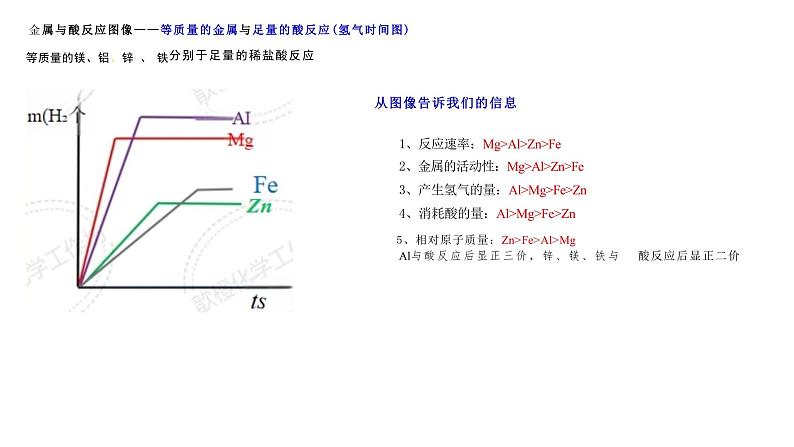 第八单元 课题2 金属的化学性质（第三课时） 课件第7页