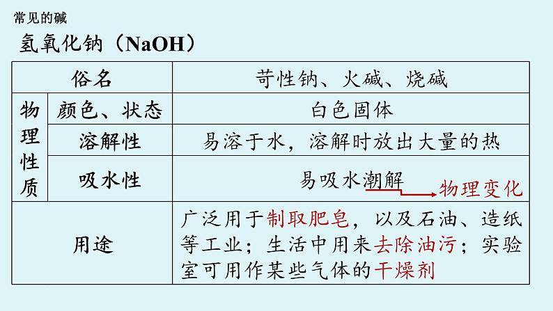 第十单元 课题2 常见的酸和碱（第二课时）课件第7页