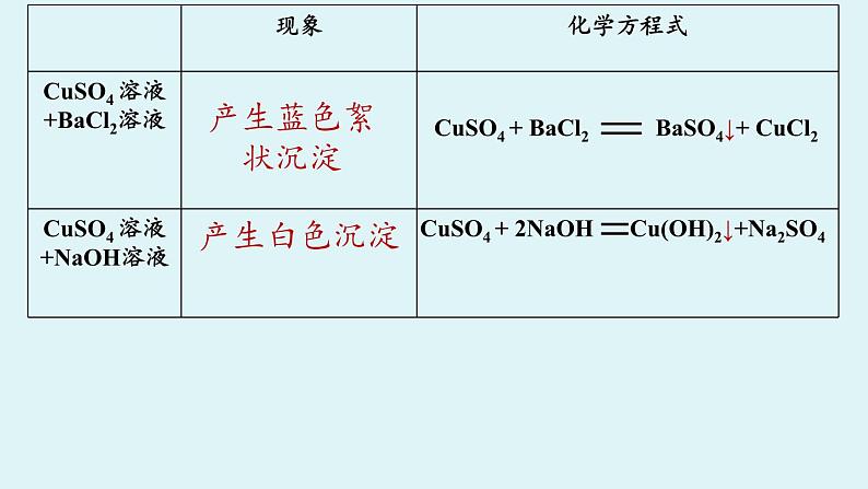 第十单元 课题3 常见的盐（第三课时）课件第8页