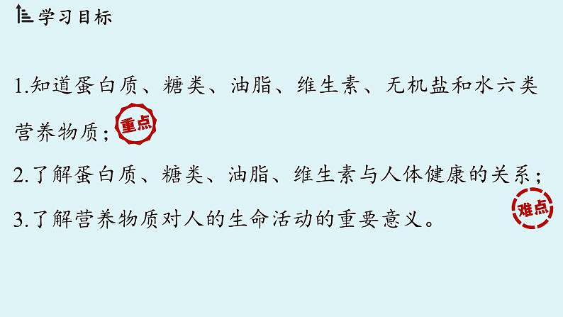 第十一单元 课题1 化学与人体健康（第二课时）课件第2页